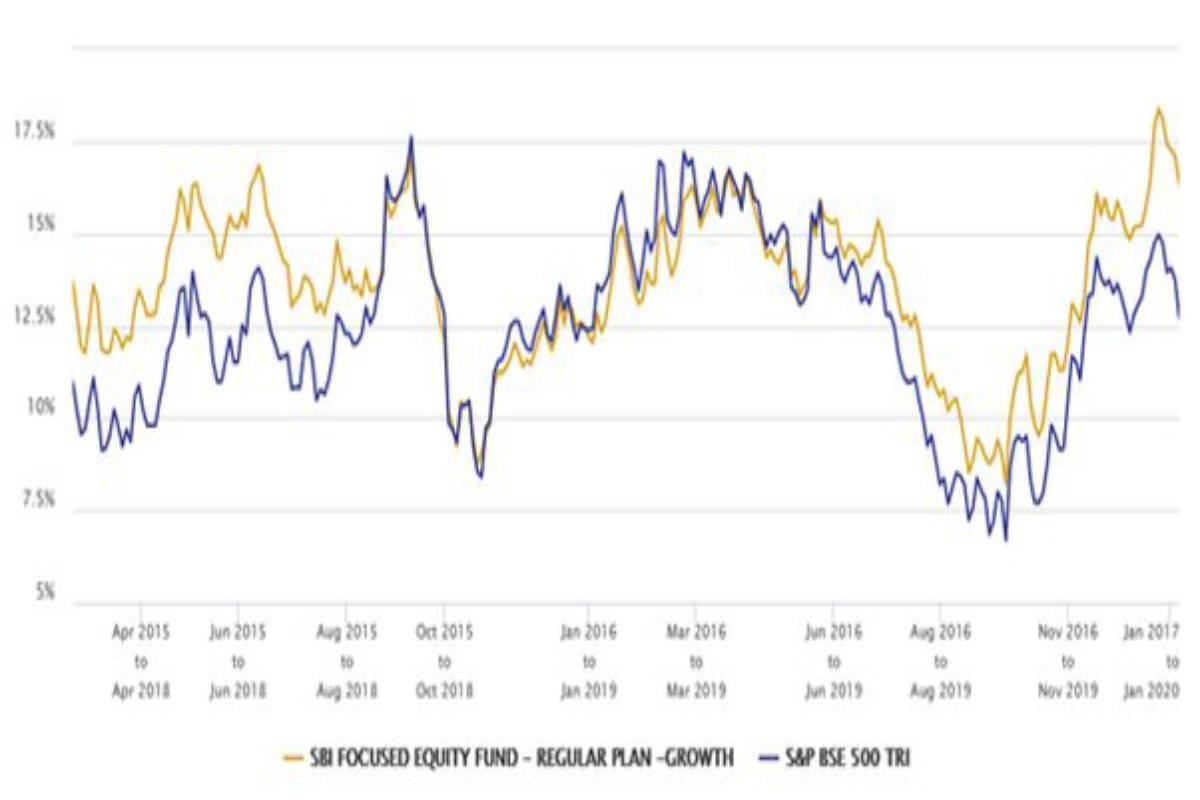Decoding mutf_in: sbi_equi_hybr_vuwazq — A Hybrid Investment Route for Strategic Growth